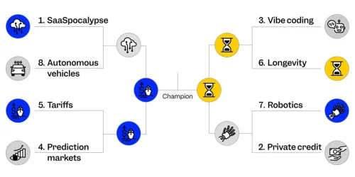 Tariffs and Longevity Face Off in Final Round of Business Insider's Bracket